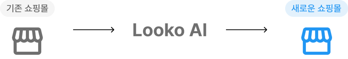 원클릭 판매 확장